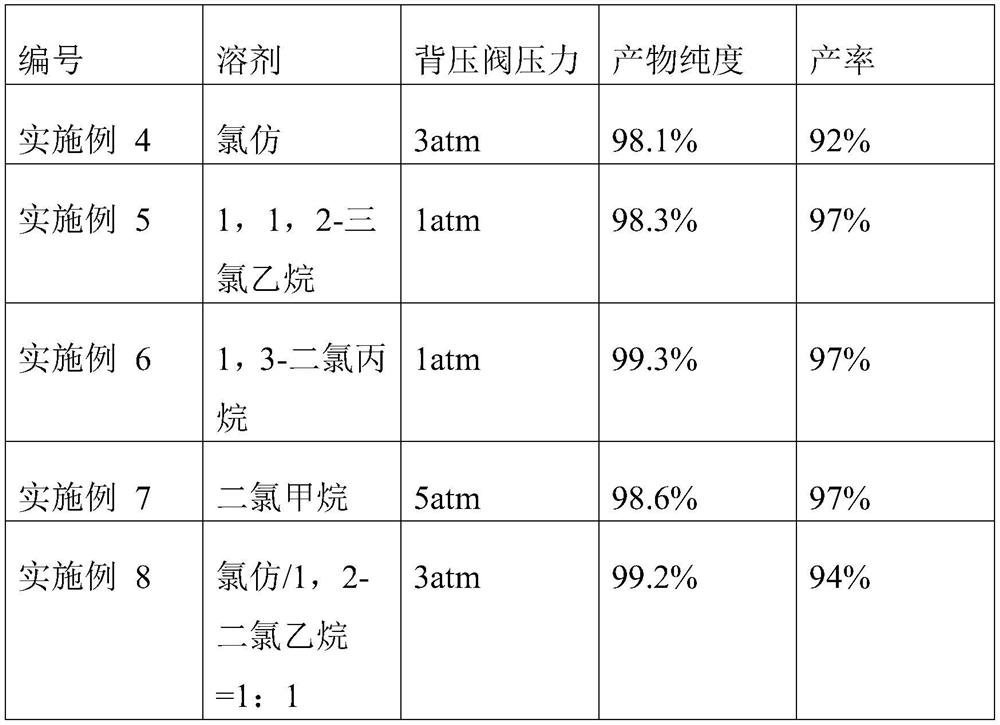 Method for producing p-acetamidobenzenesulfonyl chloride by double temperature zone two-stage method based on continuous flow reaction