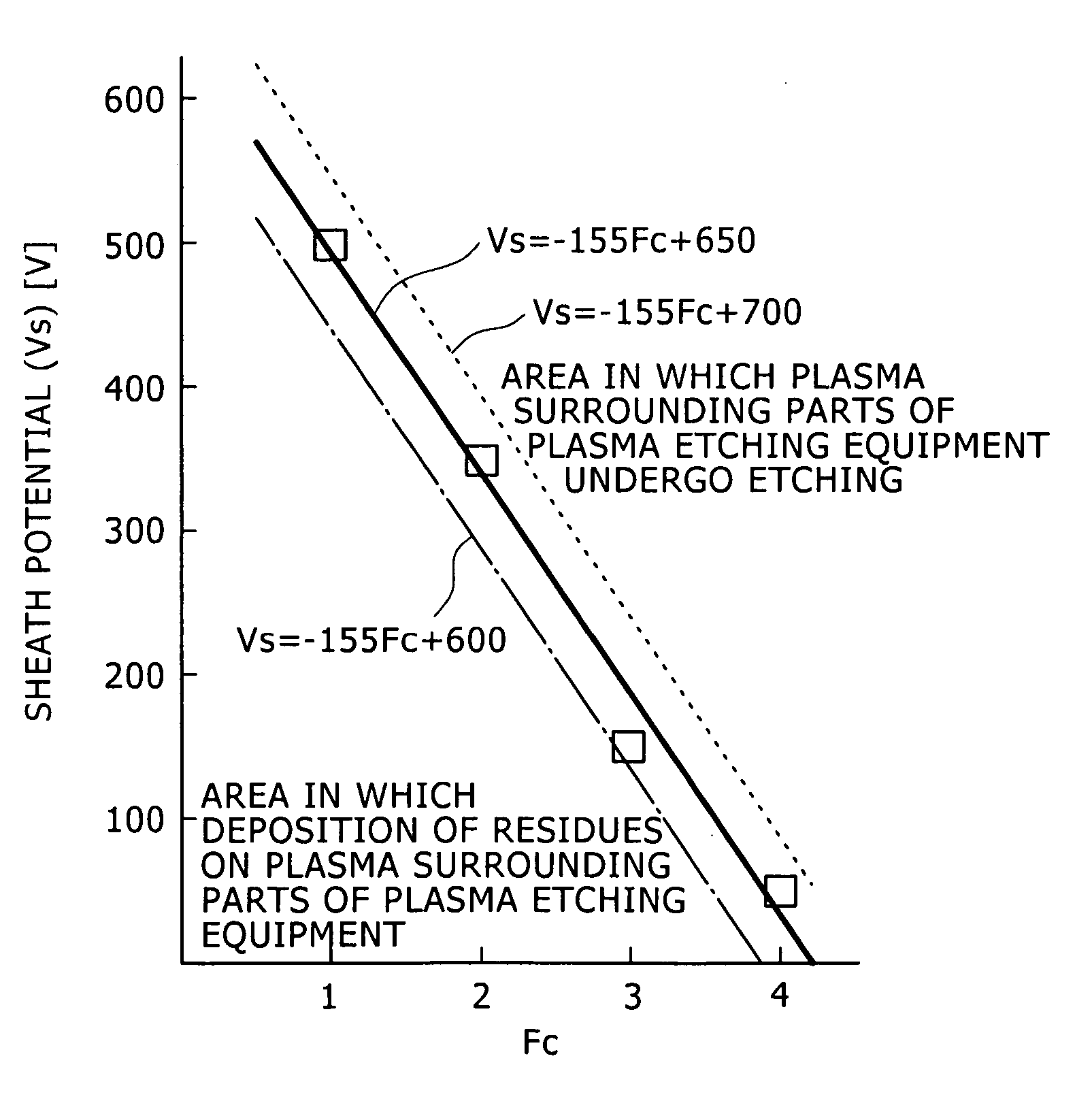 Plasma etching method