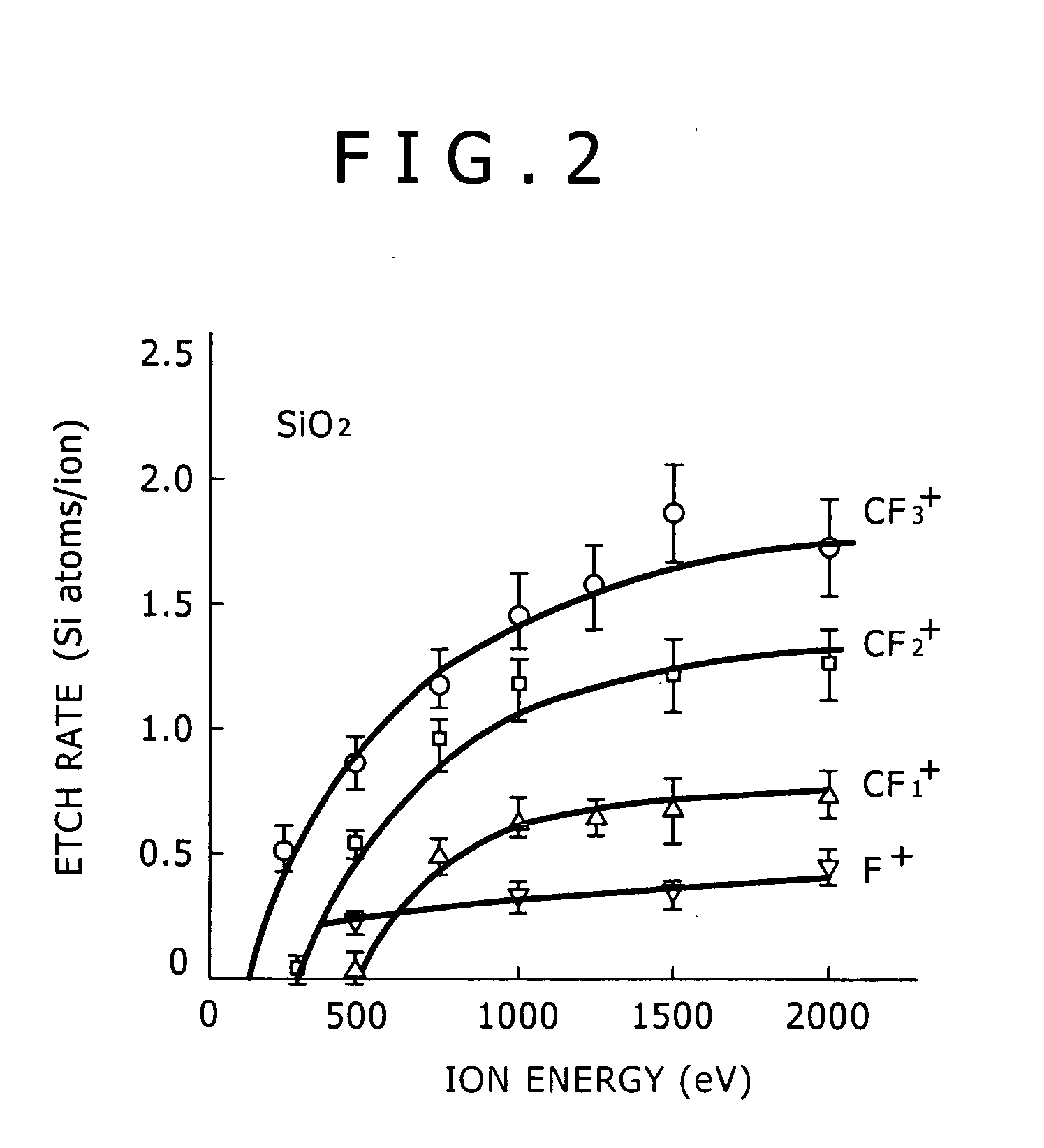 Plasma etching method