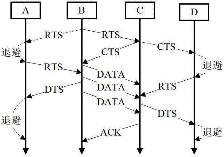 Method for avoiding hidden terminal and exposed terminal of underwater acoustic communication network