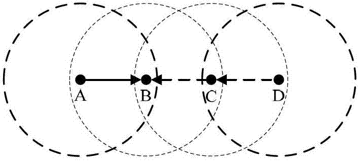 Method for avoiding hidden terminal and exposed terminal of underwater acoustic communication network