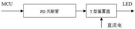 A photovoltaic CCD optically-controlled access system