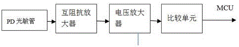 A photovoltaic CCD optically-controlled access system