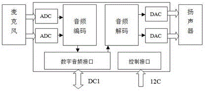 A photovoltaic CCD optically-controlled access system