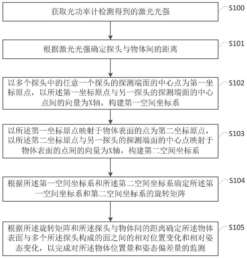 Optical fiber sensor and object position and attitude monitoring method