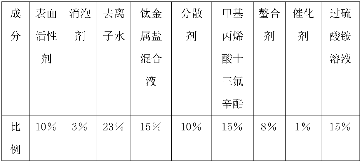 Novel stone texture modifying agent, and preparation method thereof