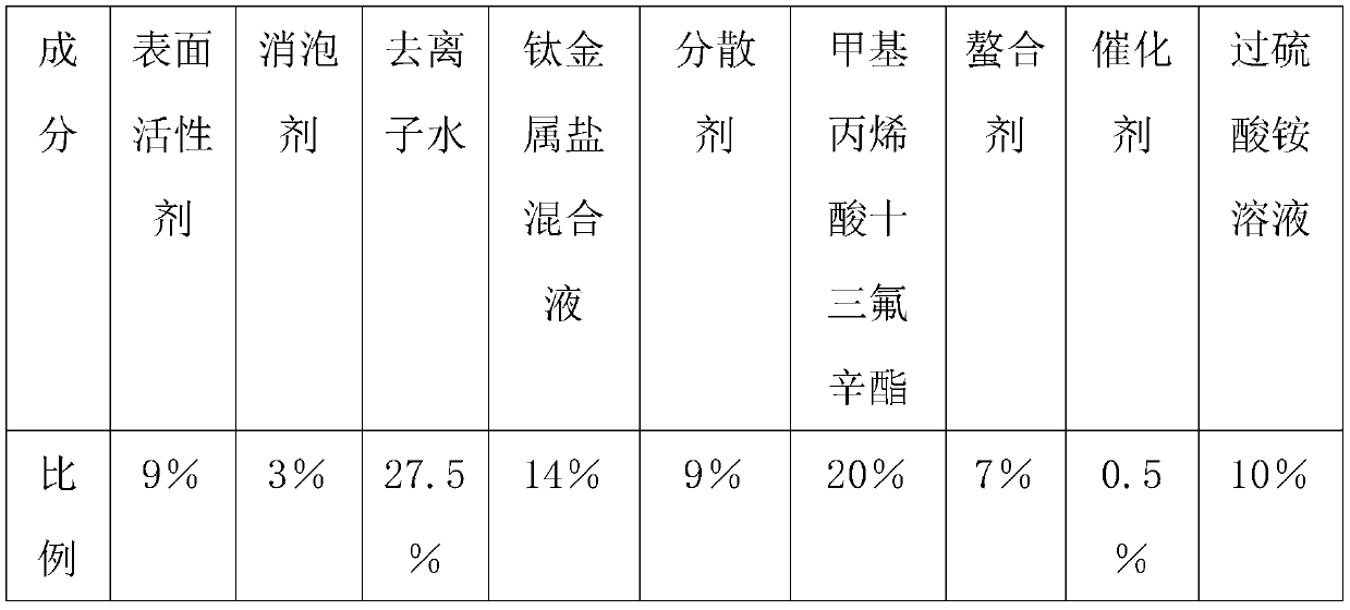 Novel stone texture modifying agent, and preparation method thereof