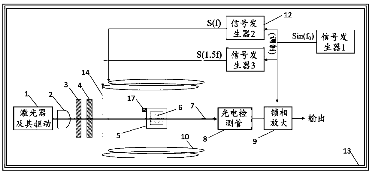 A method and device for simultaneous excitation and detection of multi-isotope magnetic resonance signals