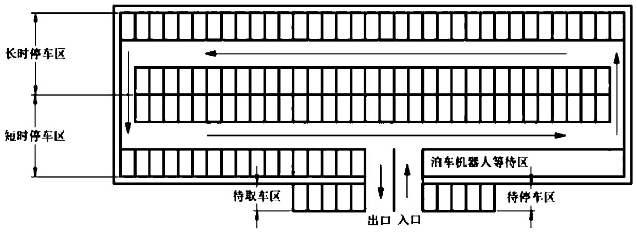 Automatic parking system based on parking robots and operation method thereof