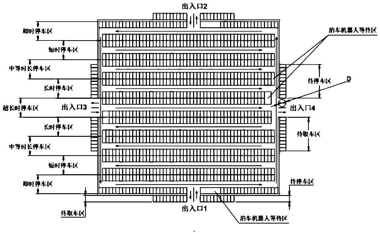 Automatic parking system based on parking robots and operation method thereof