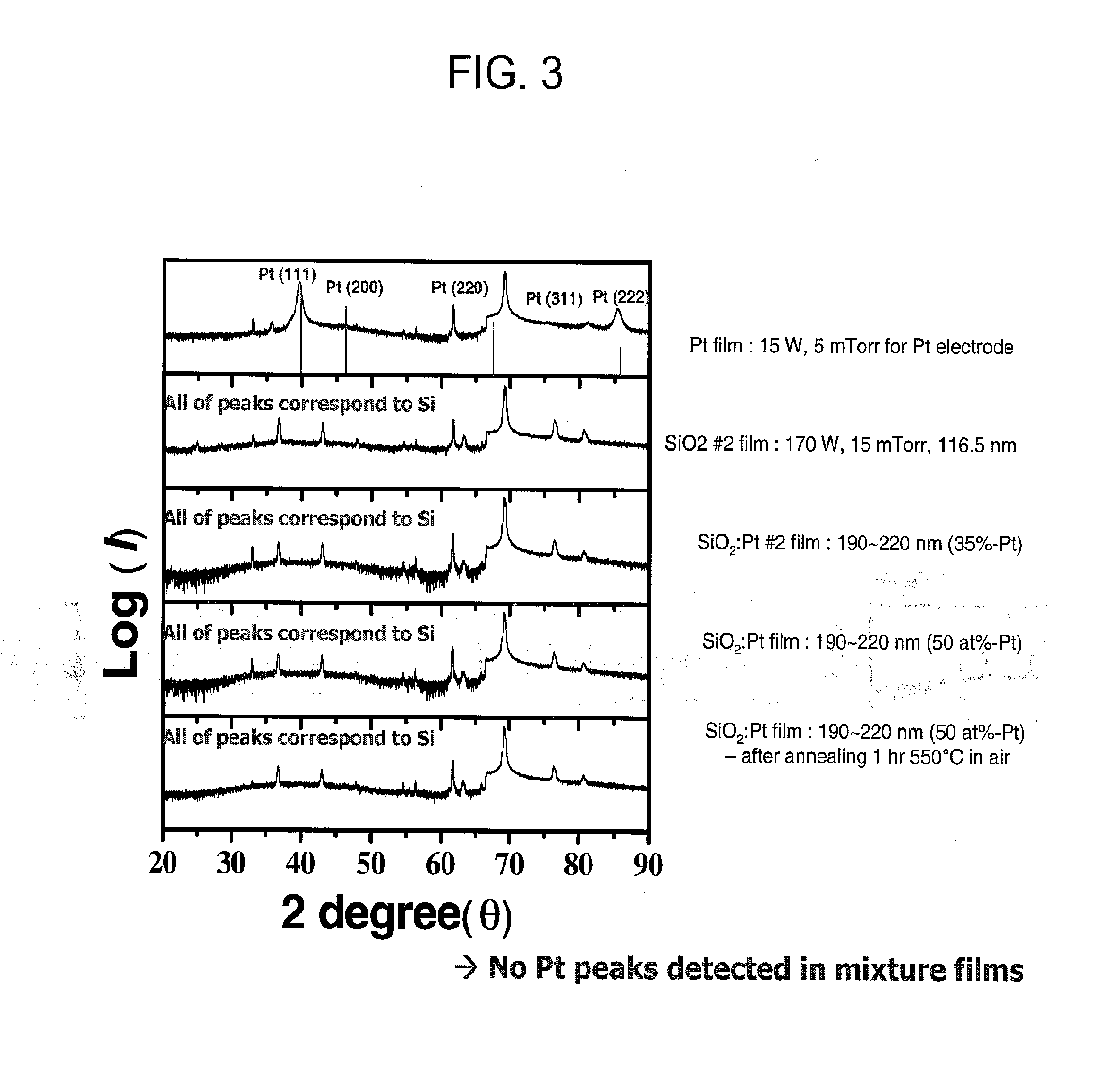 Non-volatile resistance-switching thin film devices