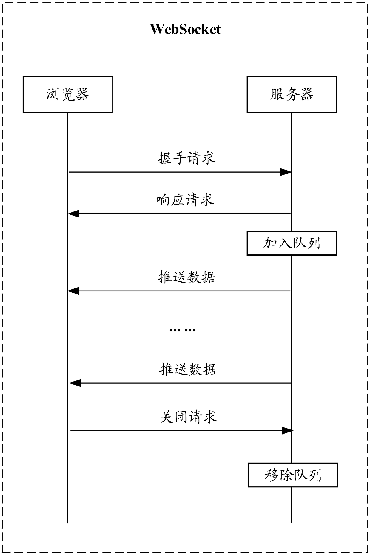 Data pushing method and system based on Websocket