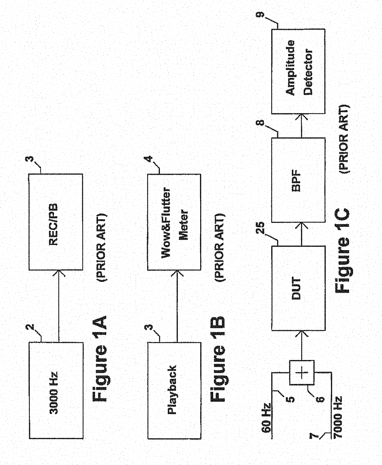 Method and apparatus to evaluate audio equipment for dynamic distortions and or differential phase and or frequency modulation effects