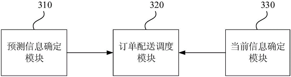 Order scheduling method and system, computer device and storage medium