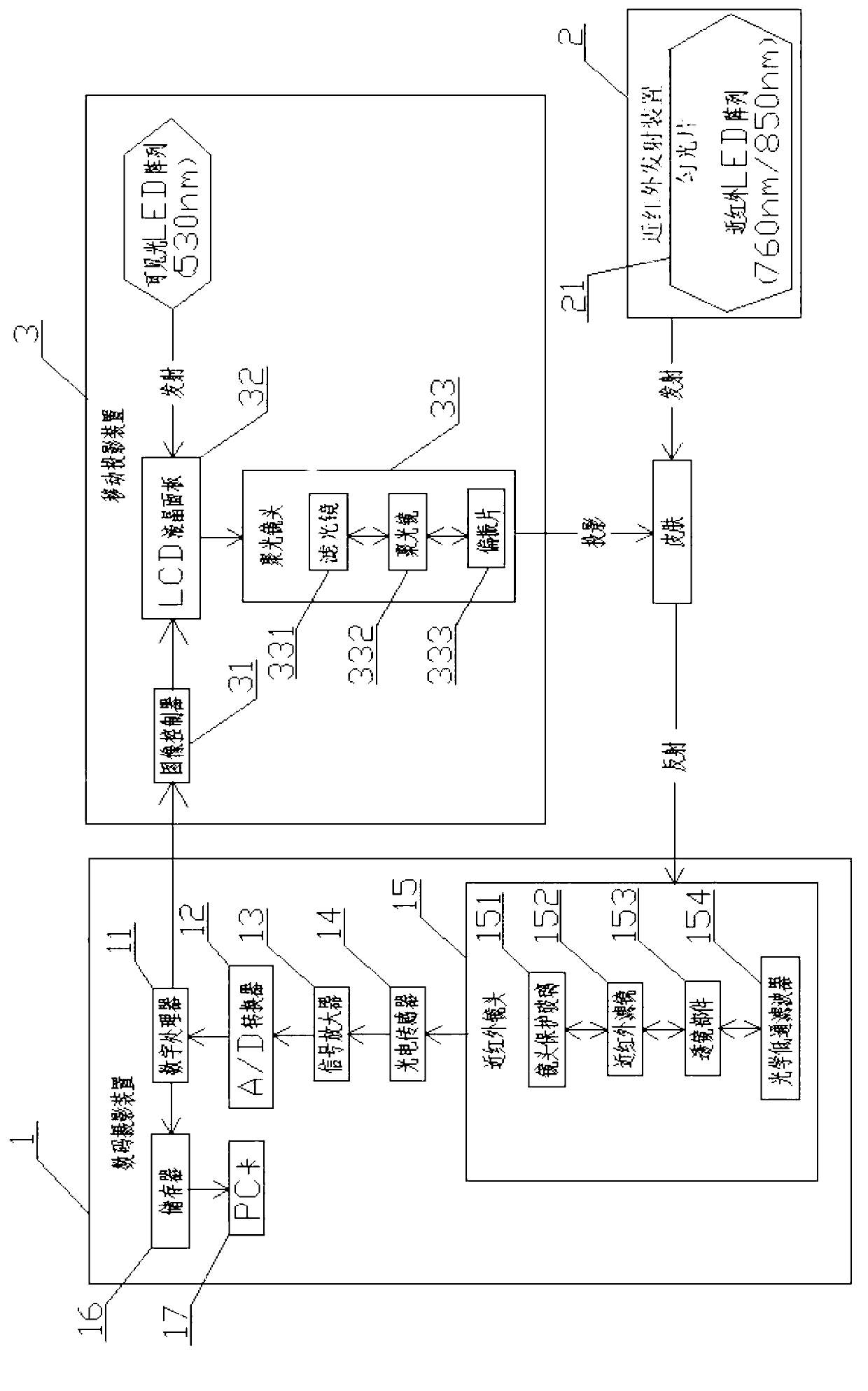 Detecting system for near-infared body surface blood vessel detector