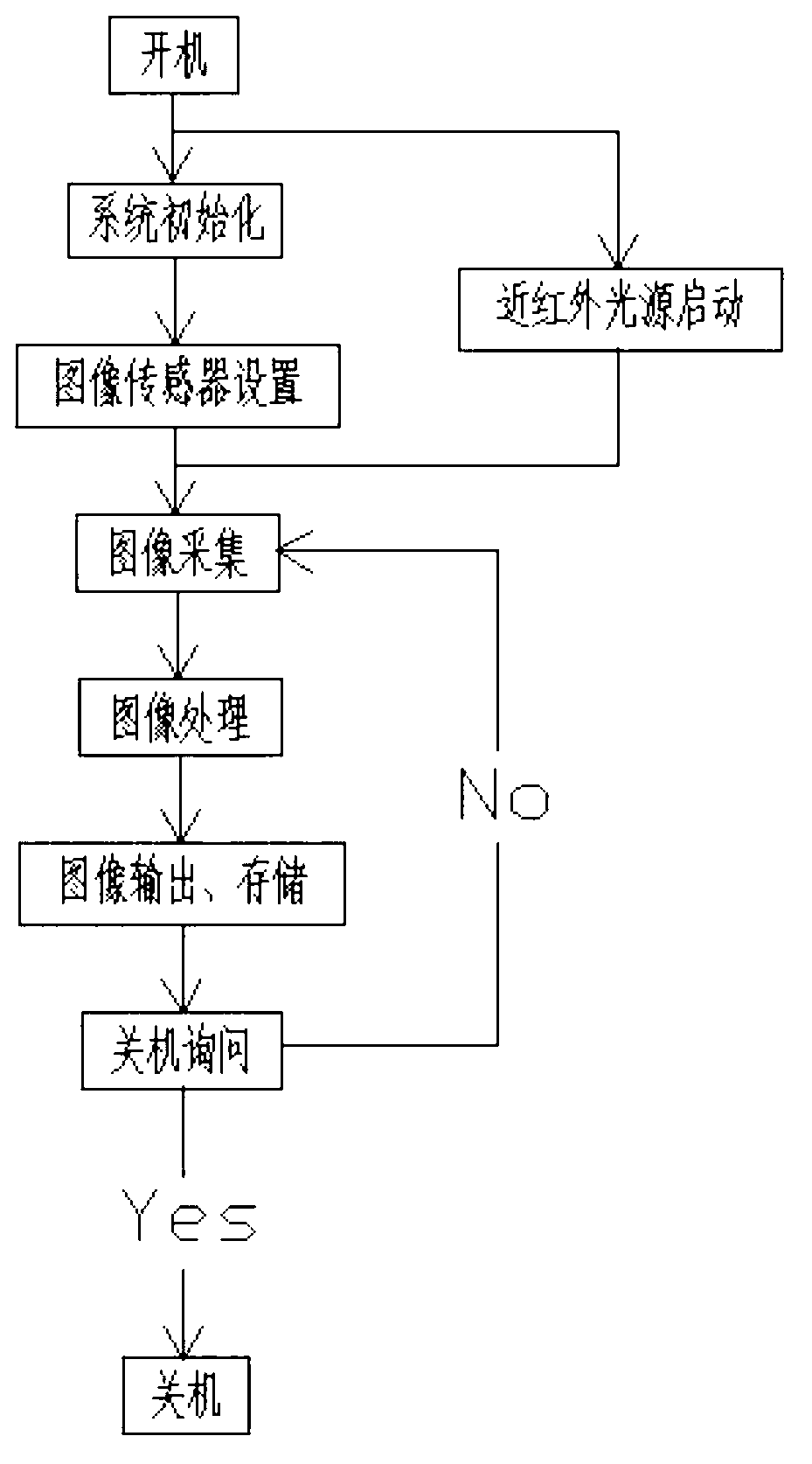 Detecting system for near-infared body surface blood vessel detector