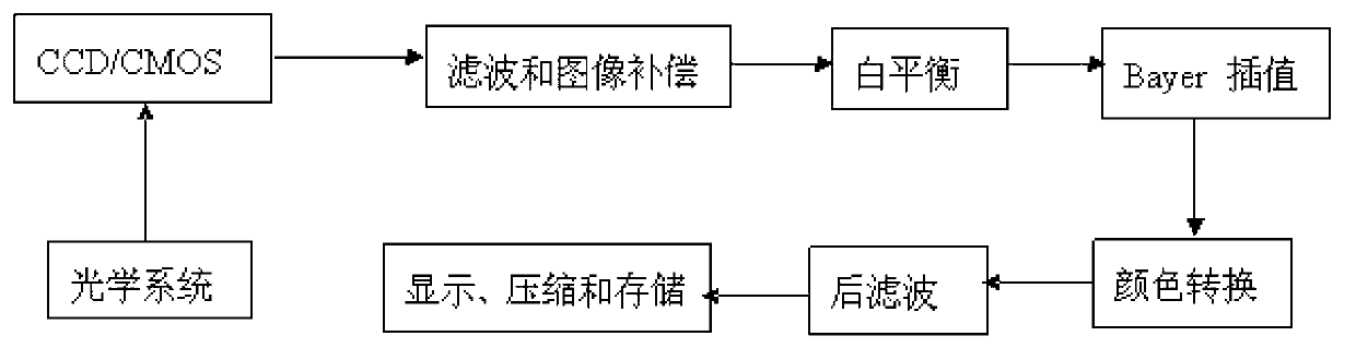 Detecting system for near-infared body surface blood vessel detector