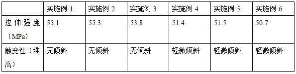 Geothermal pipe repairing agent and preparation method thereof