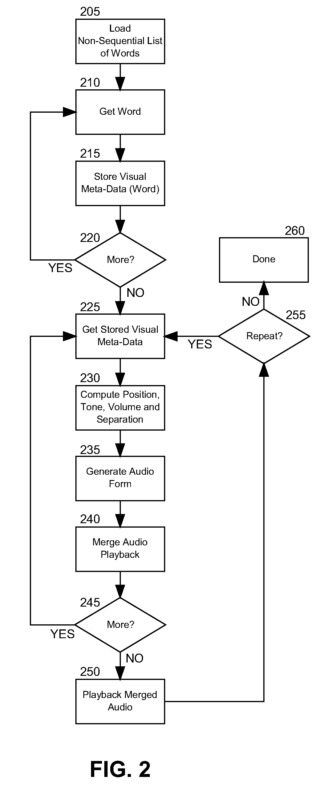 Overlapping screen reading of non-sequential text