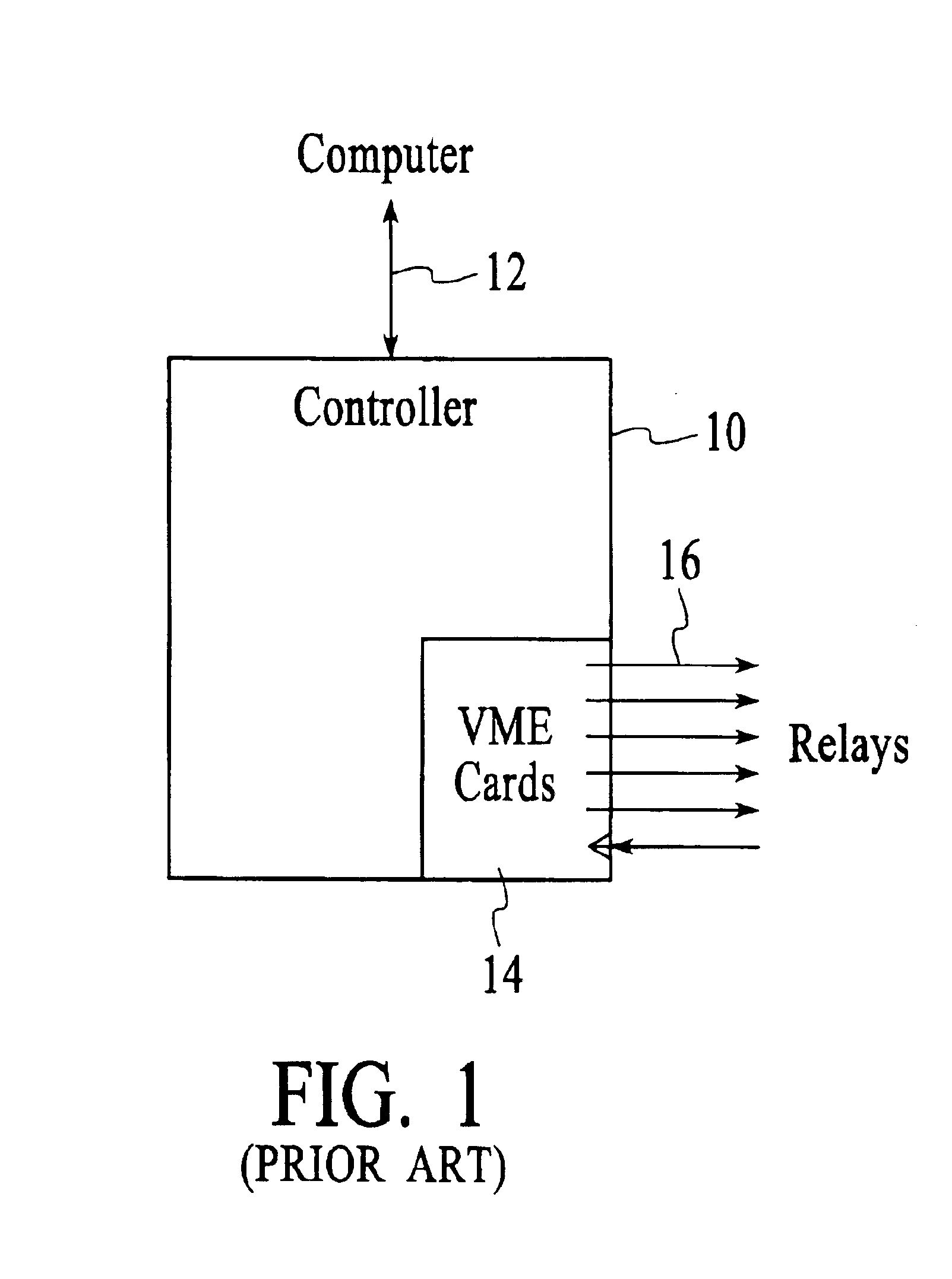 Input/output control systems and methods having a plurality of master and slave controllers