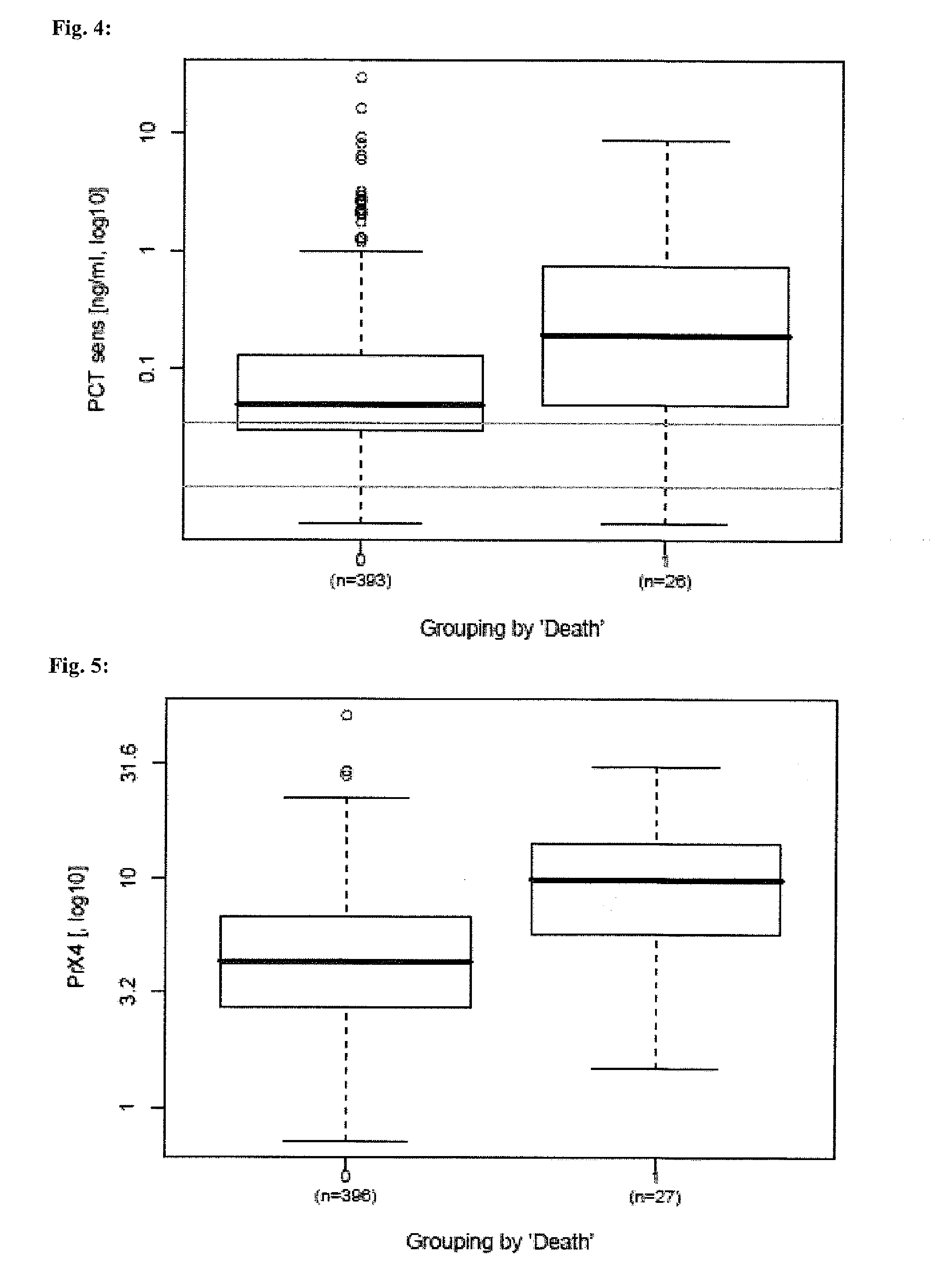 Prognosis and risk assessment of patients with non-specific complaints