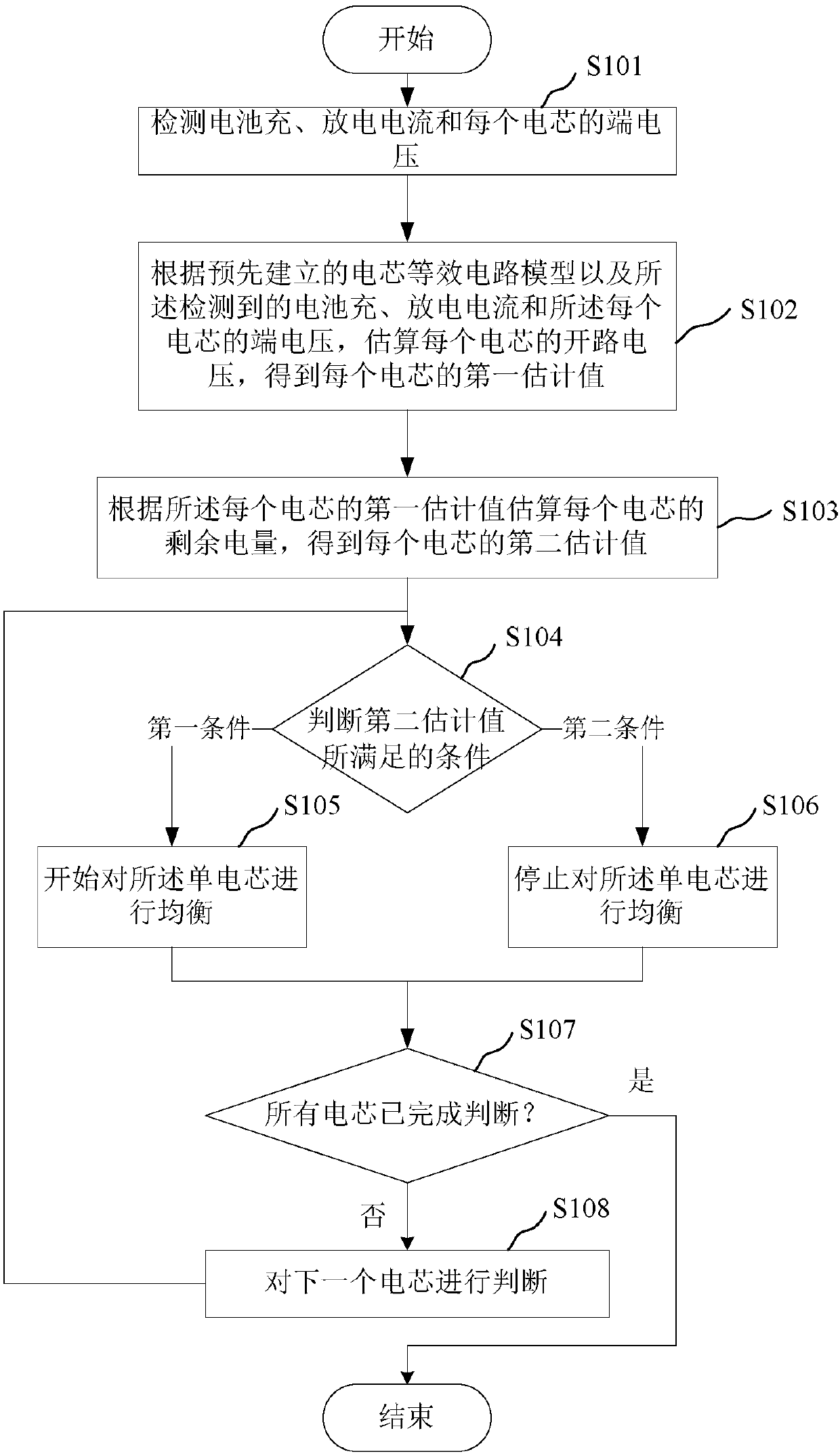 Method, device and system for equalizing lithium battery