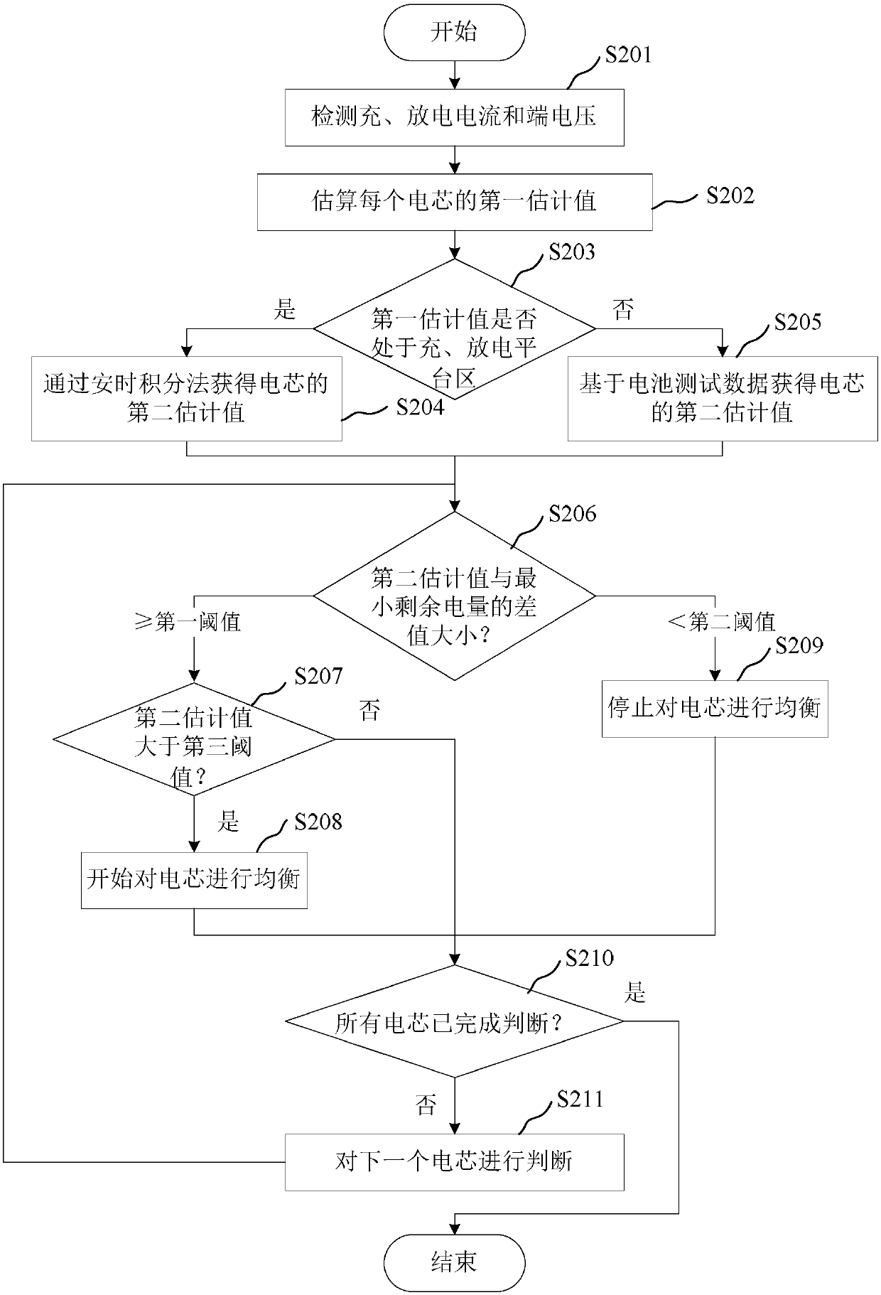 Method, device and system for equalizing lithium battery