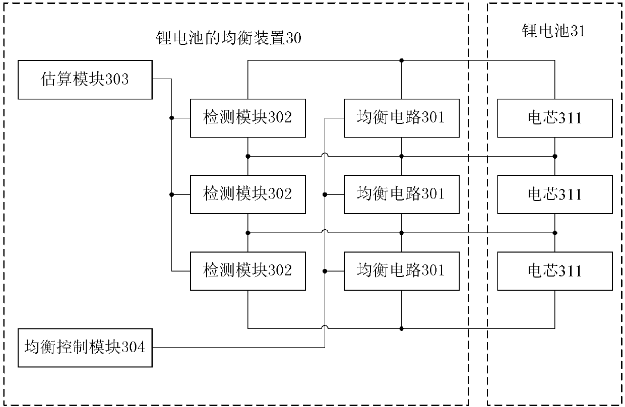 Method, device and system for equalizing lithium battery