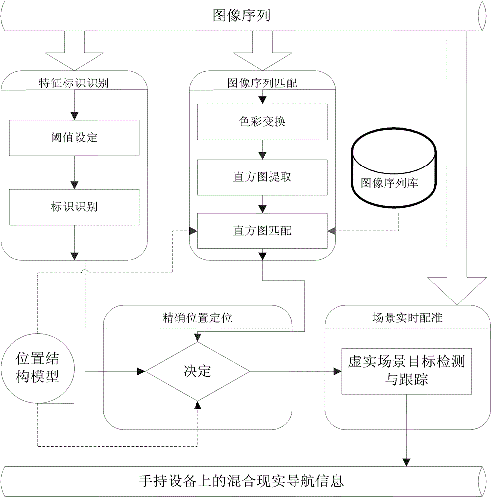 Indoor route navigation method based on mixed reality