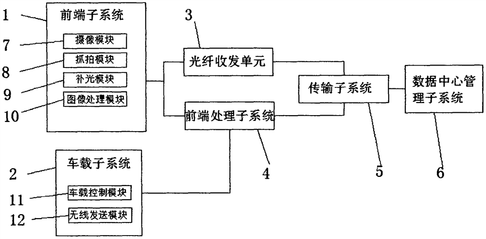 Vehicle monitoring data acquisition system