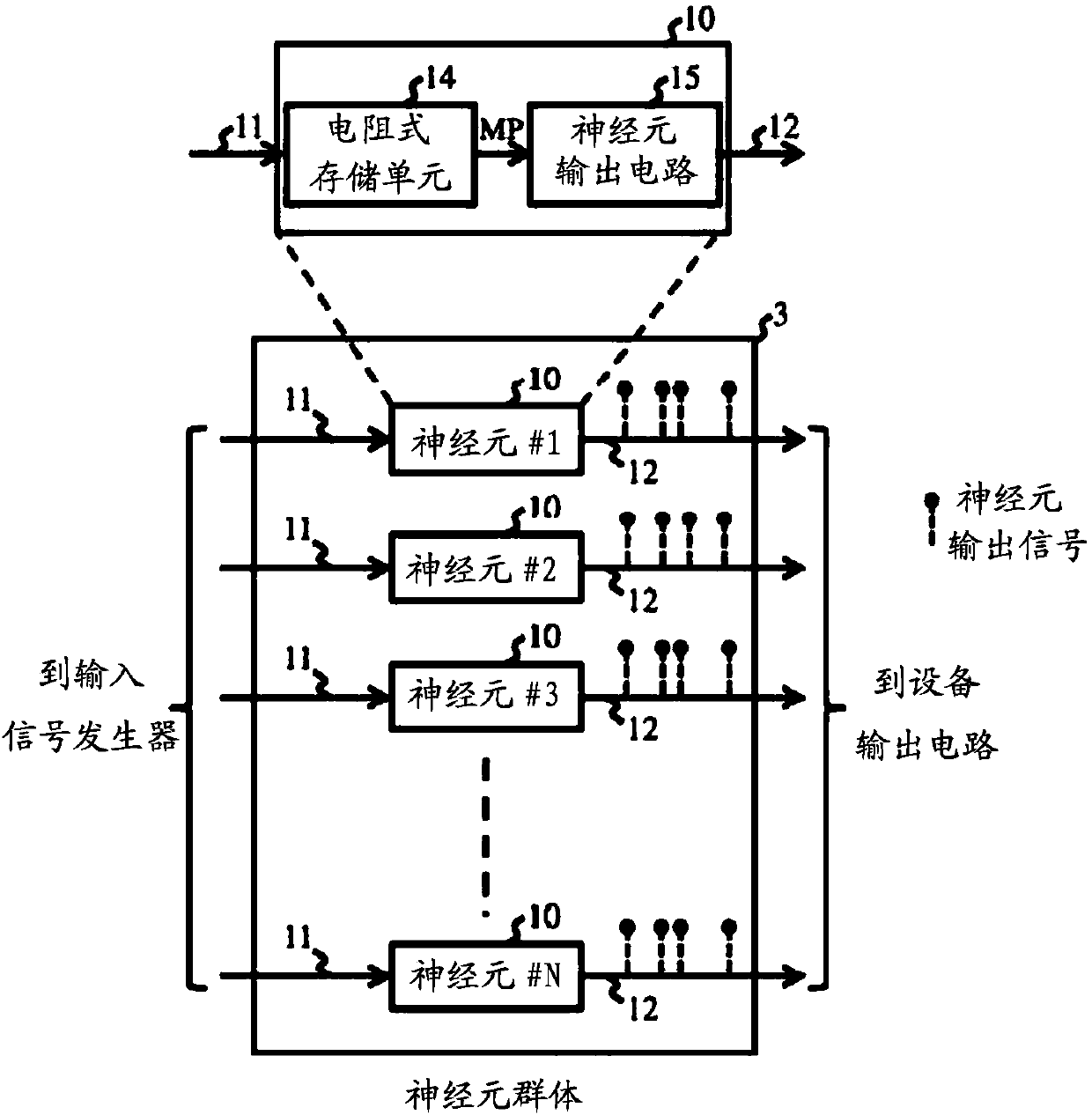 Neuromorphic processing devices