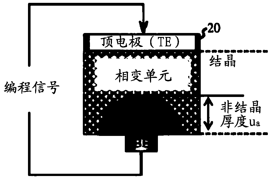 Neuromorphic processing devices