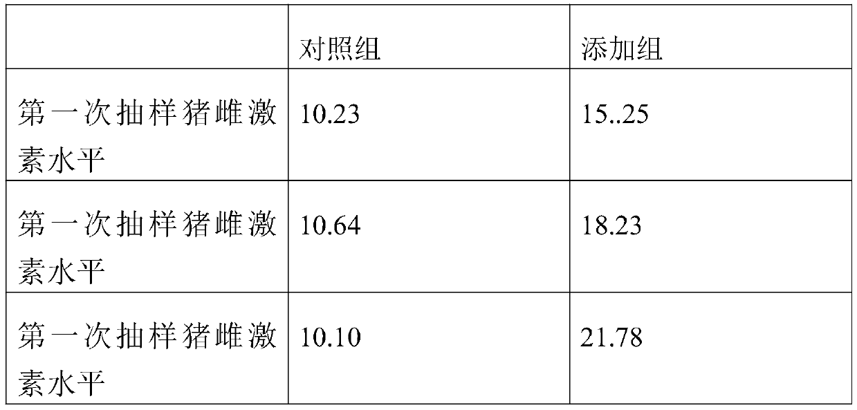 Low-stress rapid-oestrus sow feed