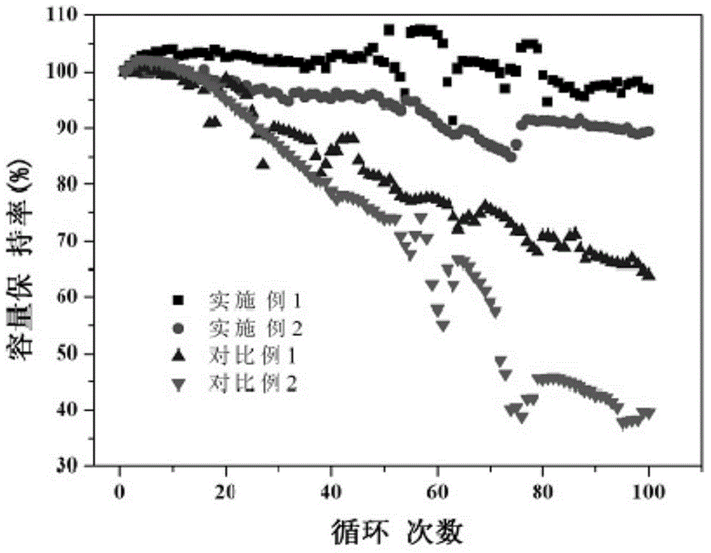 High-energy density lithium ion battery formation method