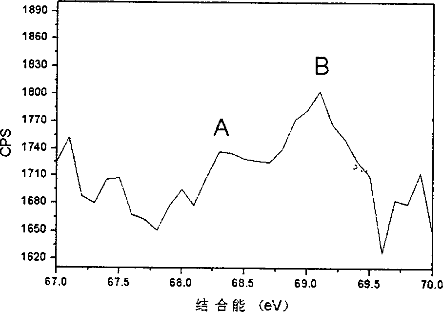 Bromine adulterated photocatalytic multicrystal material possessing photocatalytic performance under visible light