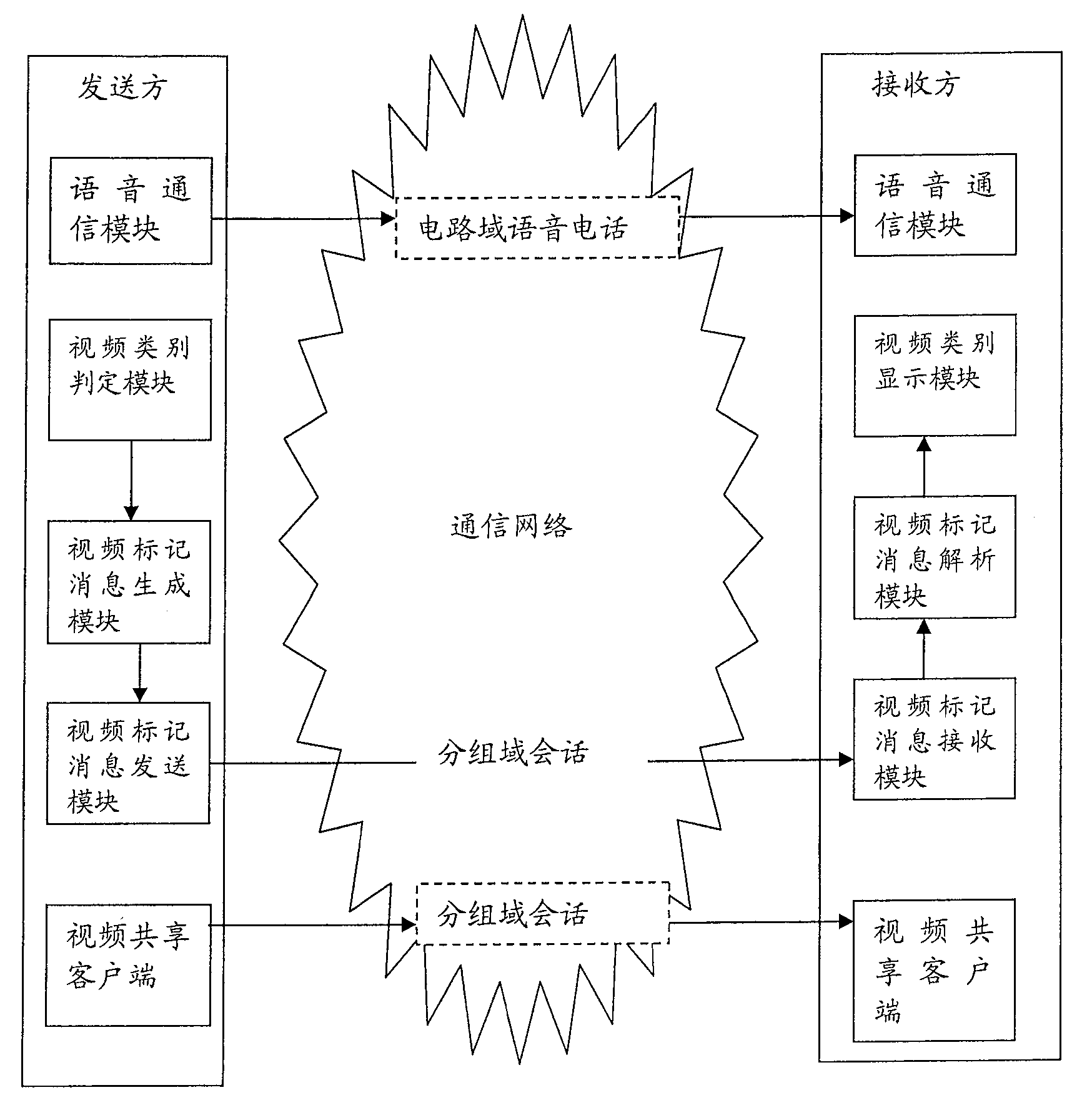 Method and system for acquiring medium property information and terminal equipment