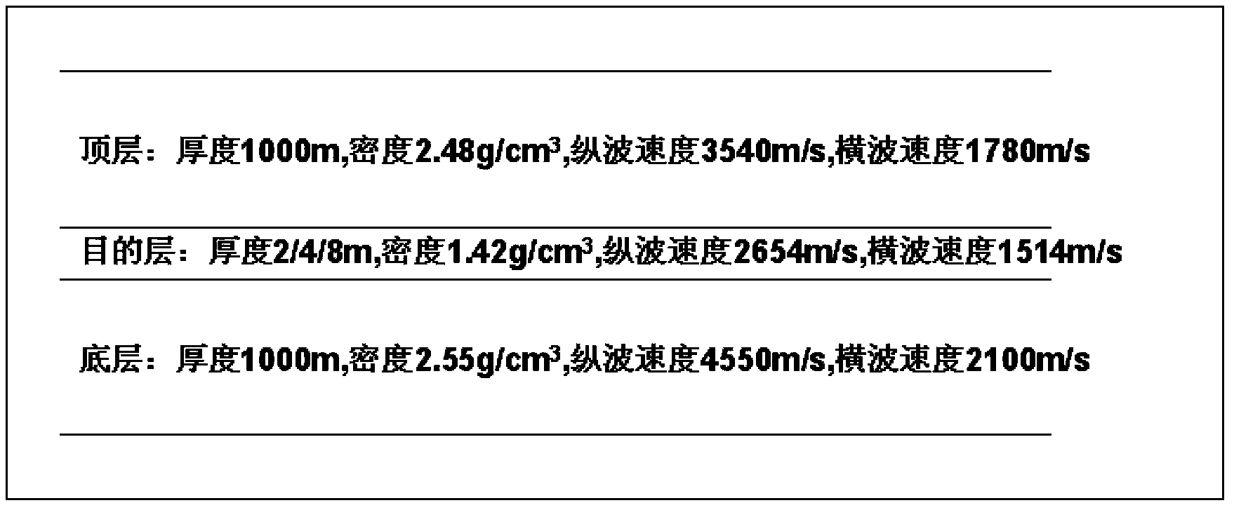 Method for predicting thin layer thickness by utilization of time-frequency spectrum cross plot changing along with geophone offsets