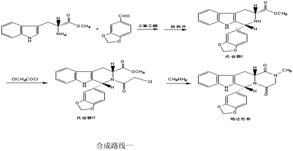 A kind of one pot method prepares the method for tadalafil