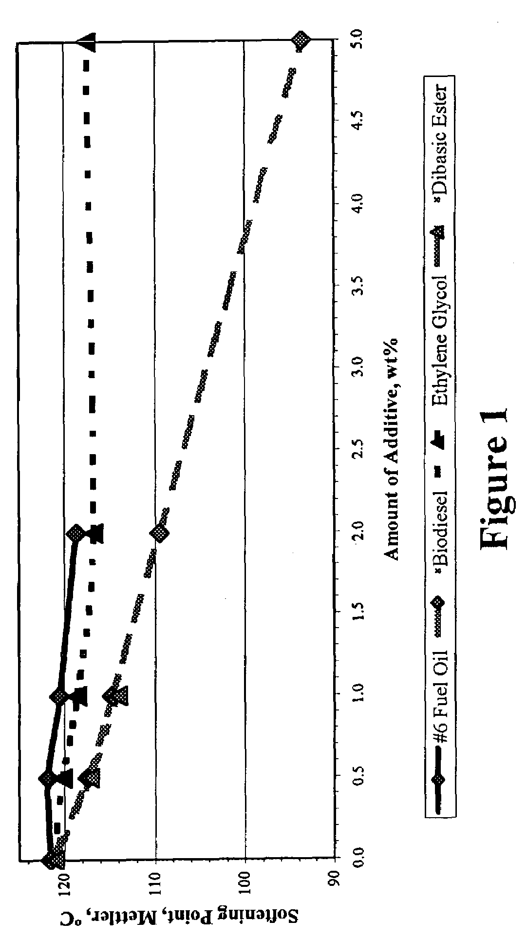 Viscosity modification of heavy hydrocarbons