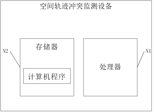 A space trajectory conflict monitoring method, device, equipment and medium