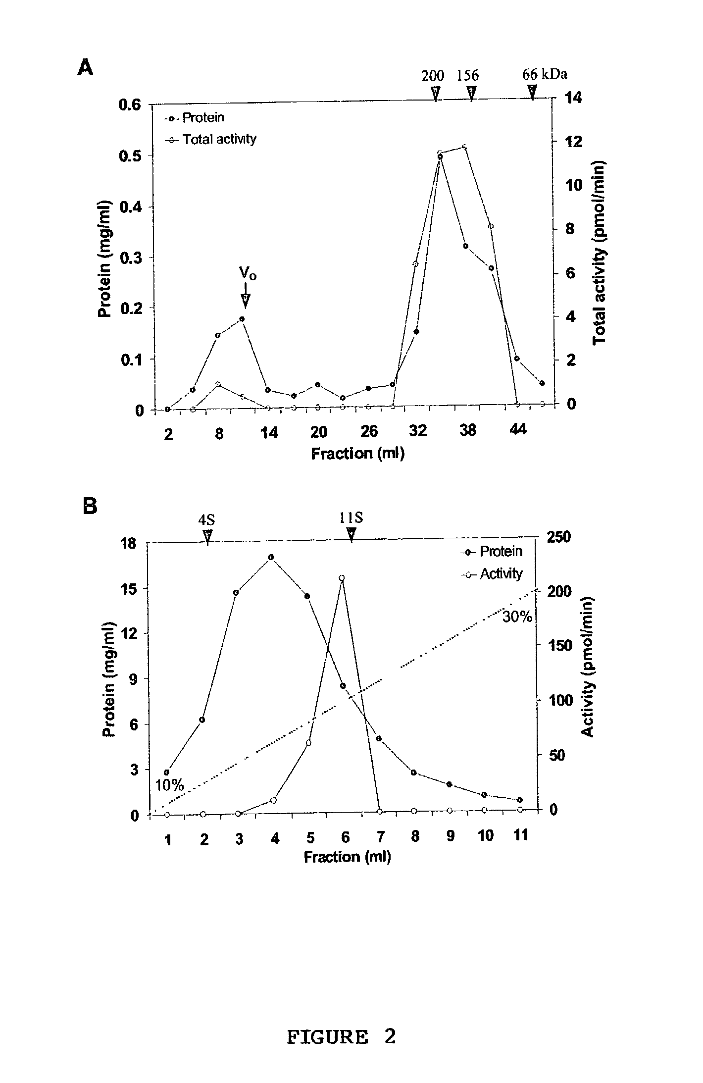 Novel triacylgl ycerol biosynthesis in the cytosol of eukaryotes