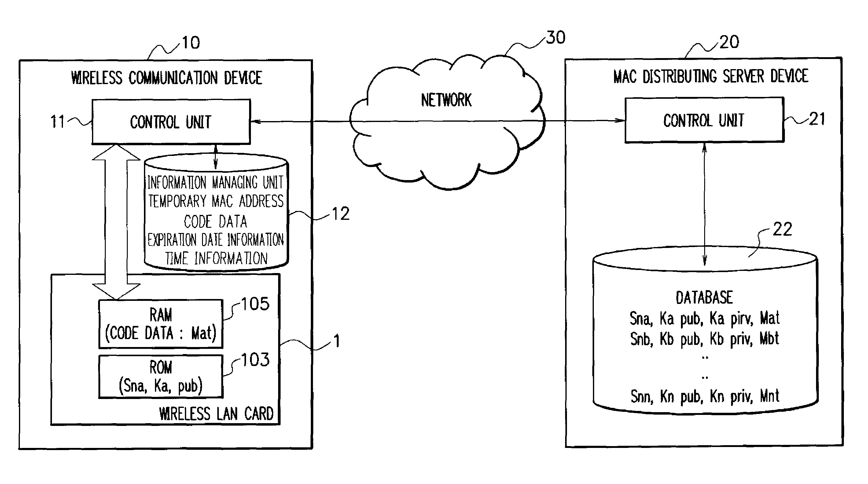 Wireless communication device, mac address management system, wireless communication method, and program