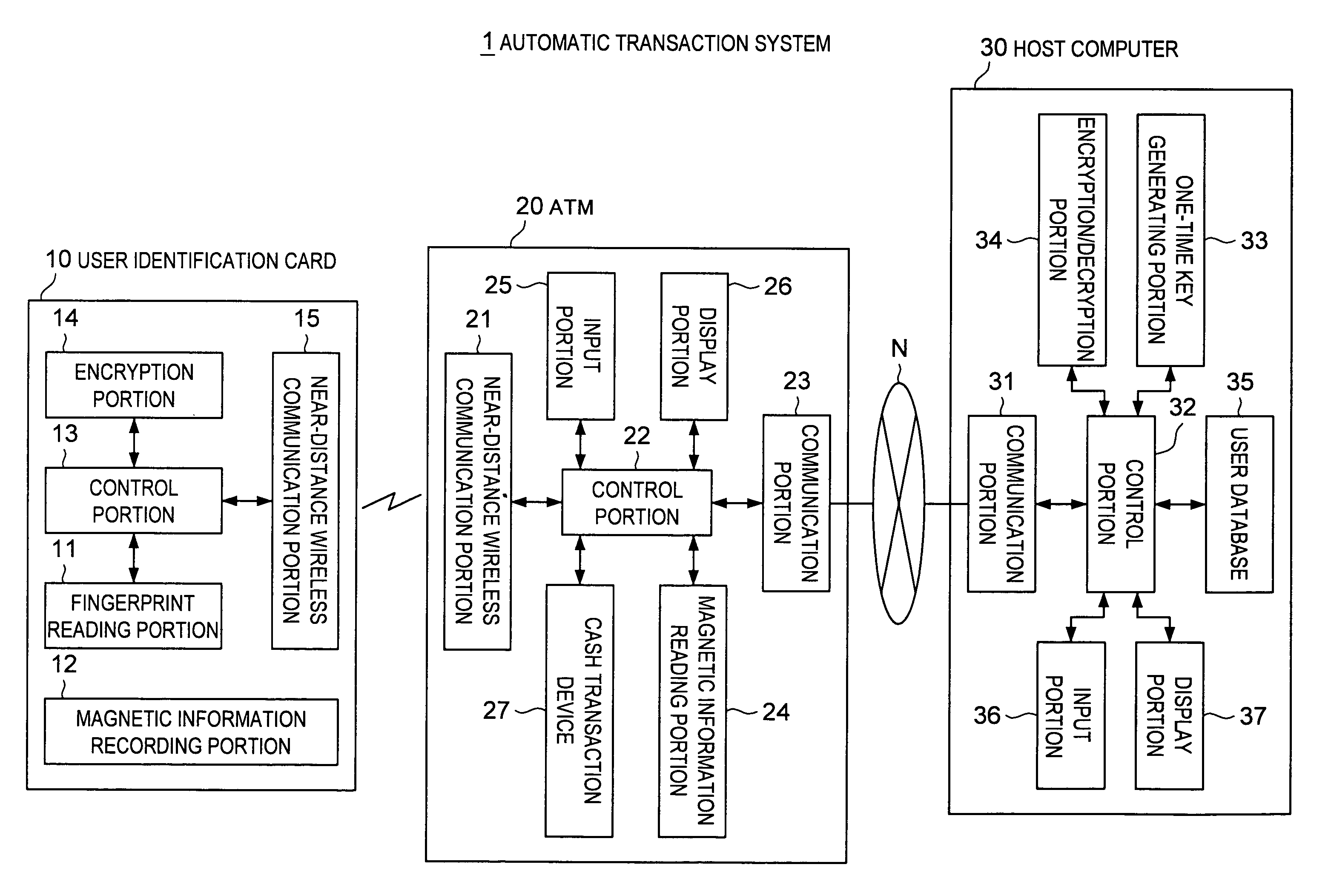 Biometric authentication system and method thereof and user identification information product