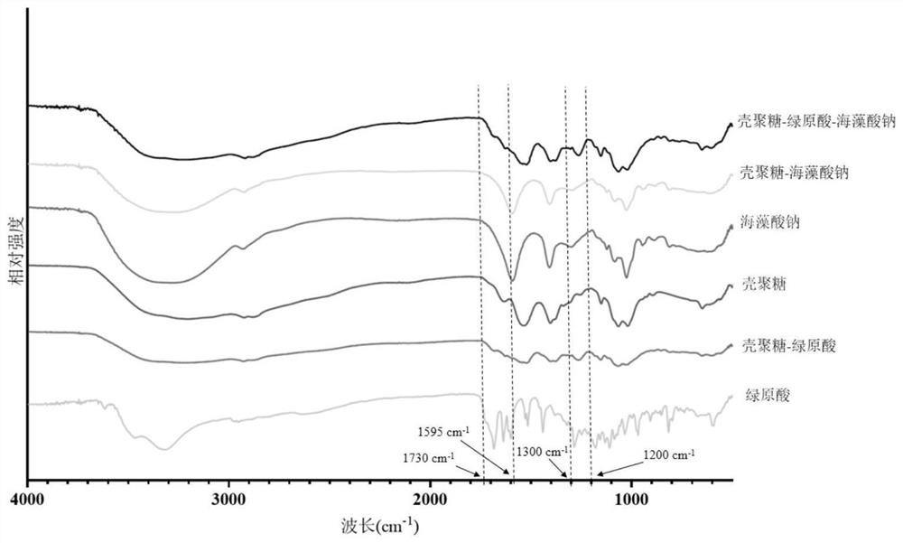 Anticorrosive preservative film as well as preparation method and application thereof