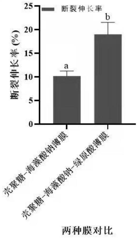 Anticorrosive preservative film as well as preparation method and application thereof