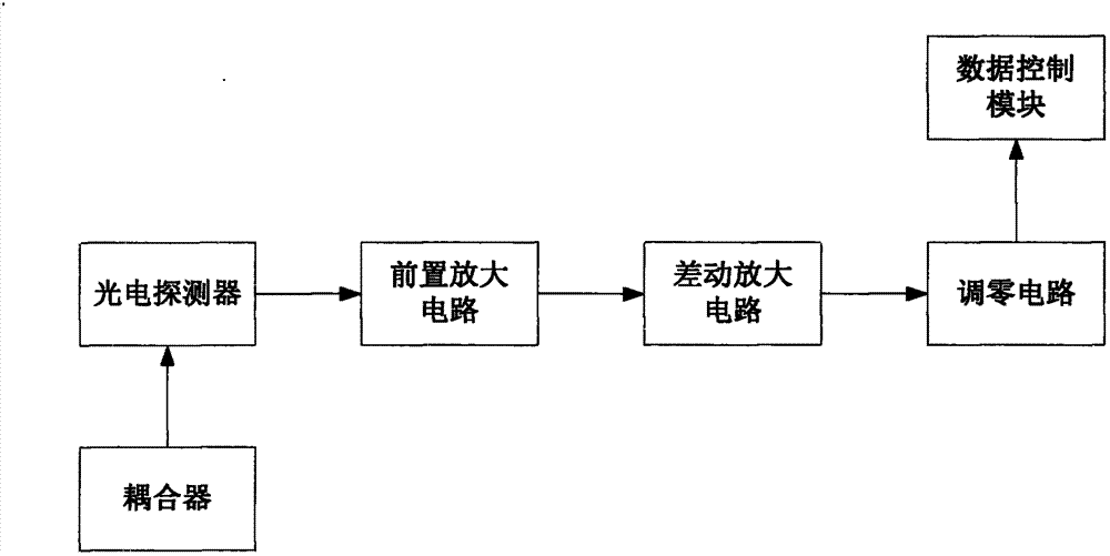 Optical fiber deformation monitoring system for oil and gas pipelines