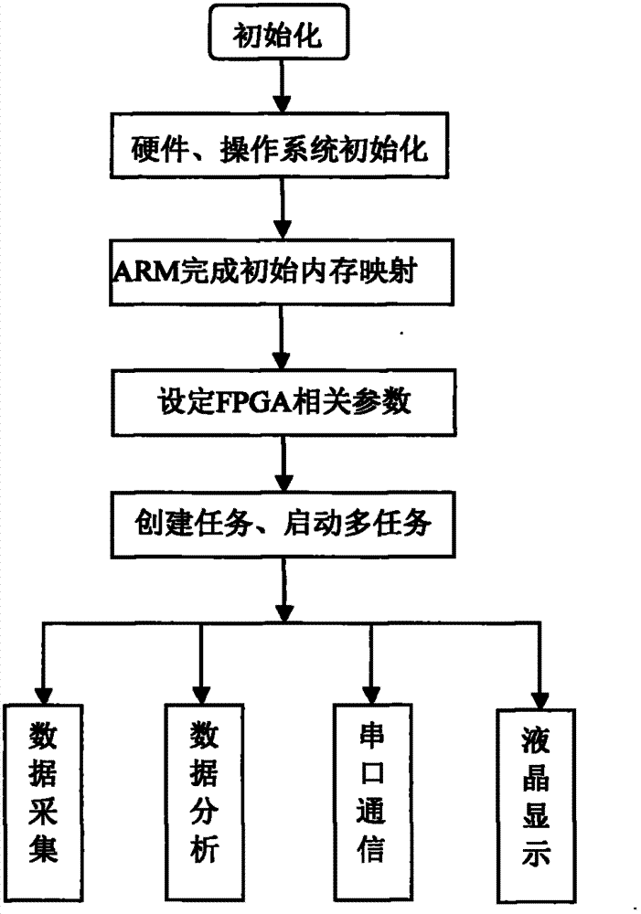 Optical fiber deformation monitoring system for oil and gas pipelines