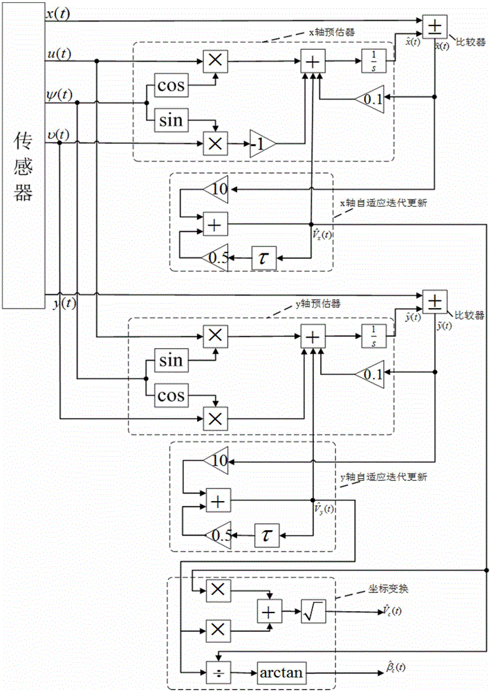 An ocean current estimation system and estimation method