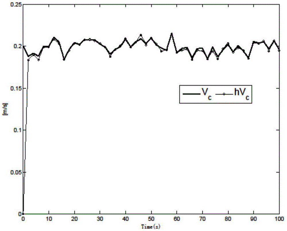 An ocean current estimation system and estimation method