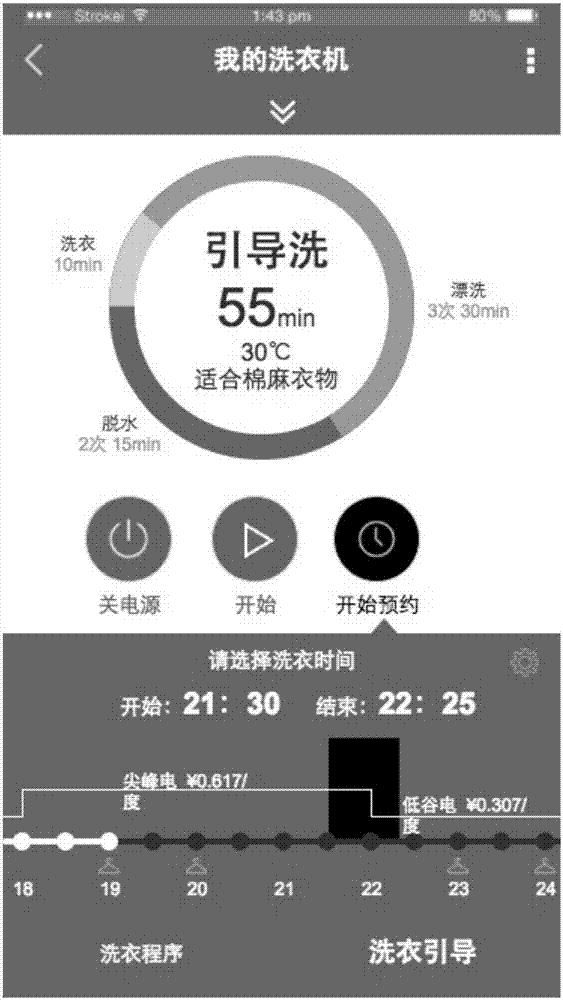 Method and device for washing appointment of washing machine based on peak-valley price